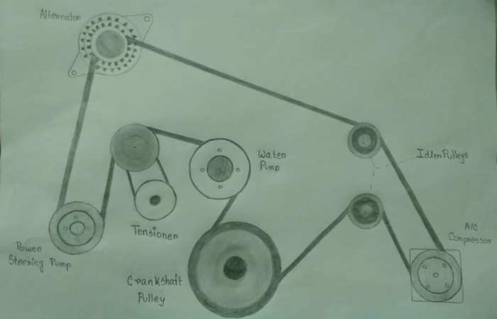 Exquisite Can You Drive Without A Serpentine Belt Abstract Collection Exquisite Can You Drive Without A Serpentine Belt Abstract Collection