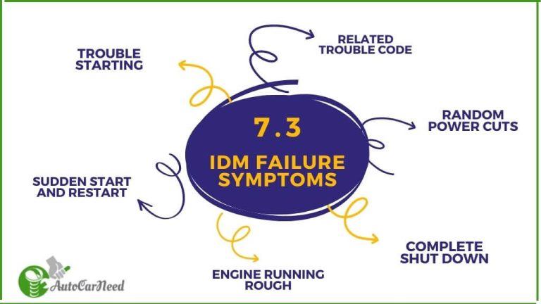 7 3 Powerstroke Idm Failure Symptoms