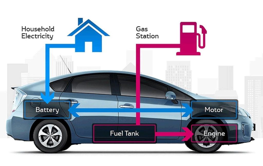 Hybrid System Warning! Safely Stop And Do Not Drive What